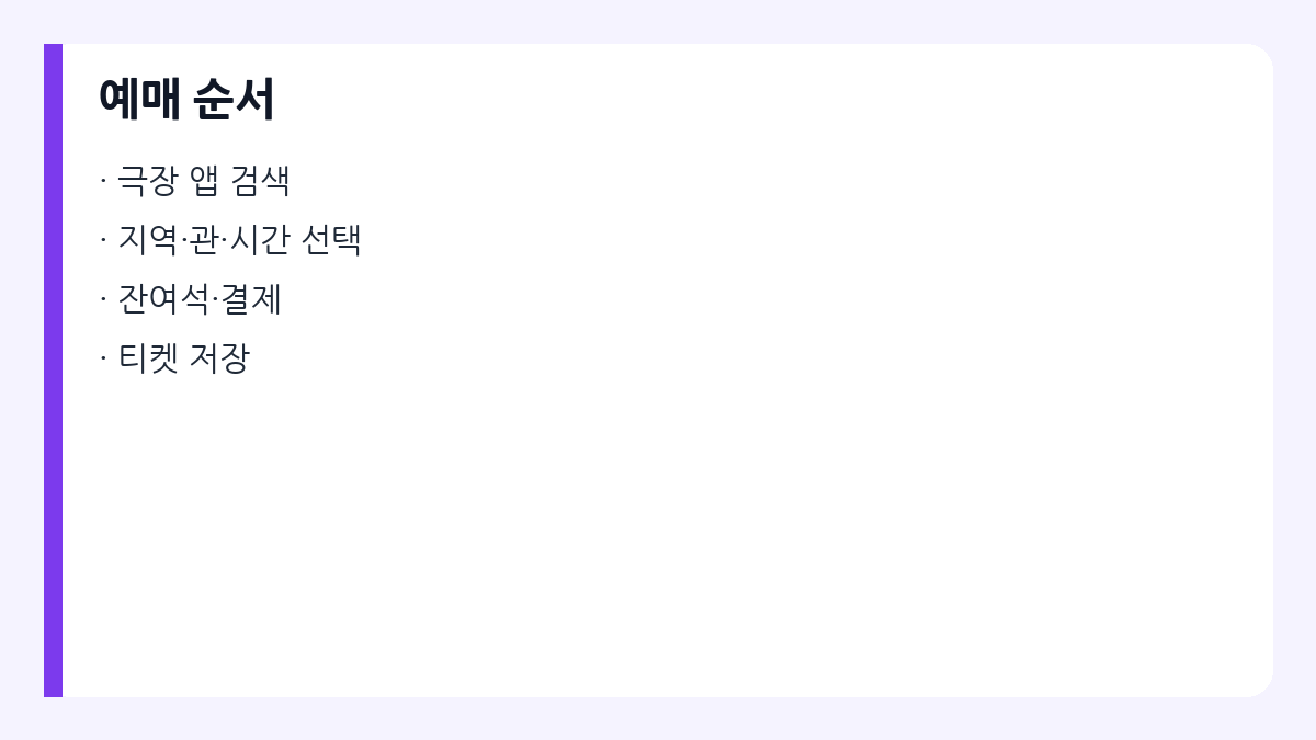 영화 예매 확인 순서