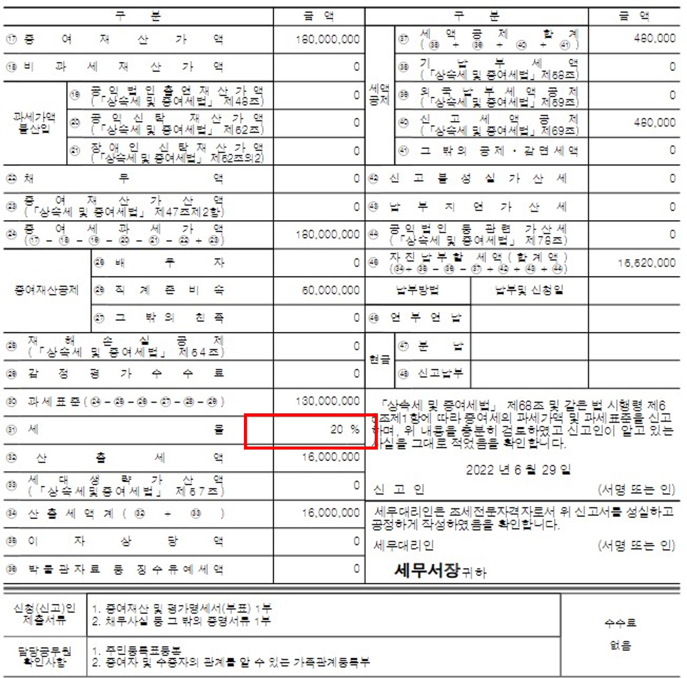 산출세액표