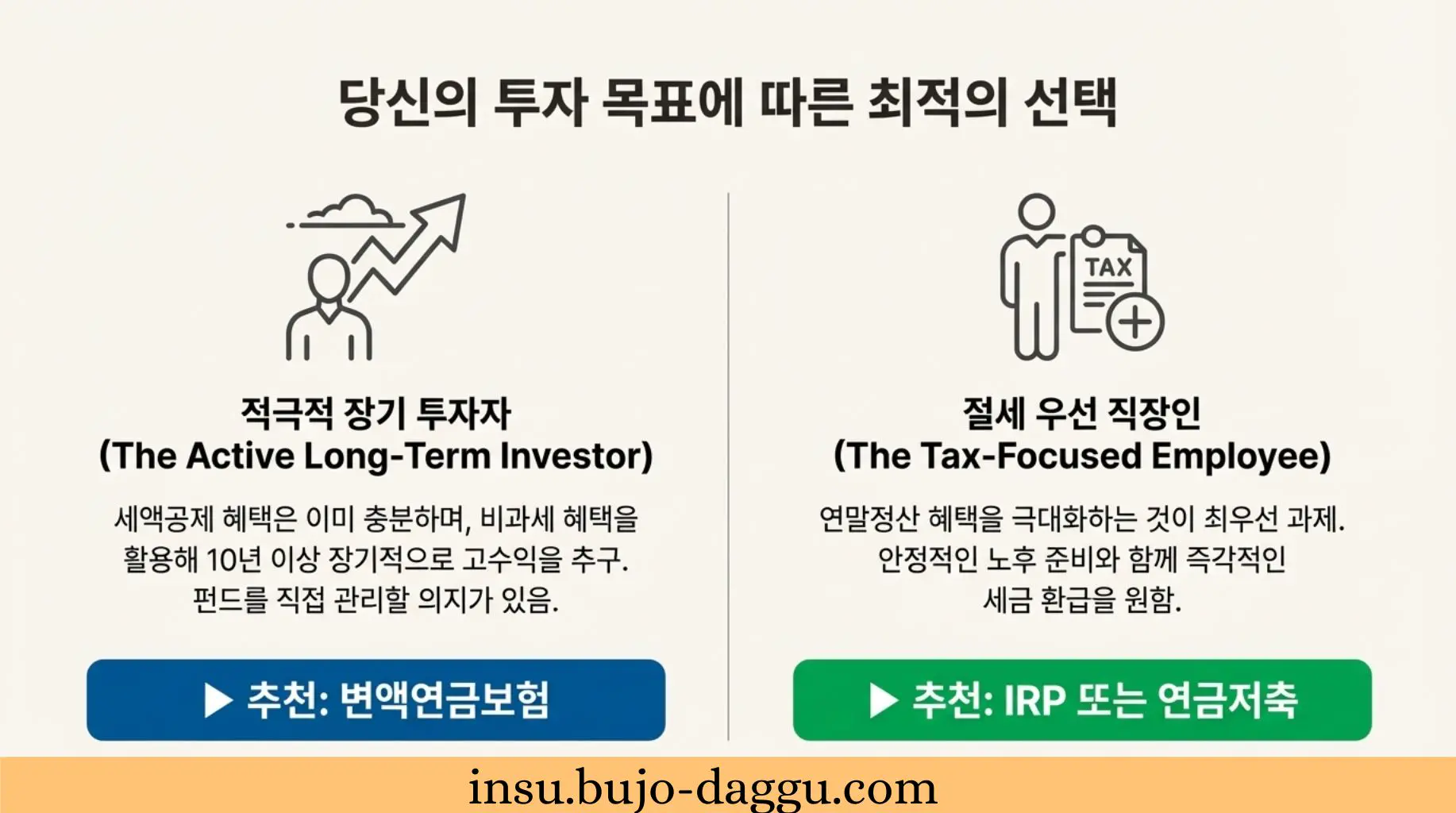 ｜보험사별&middot;펀드유형별 실질 성과 분석