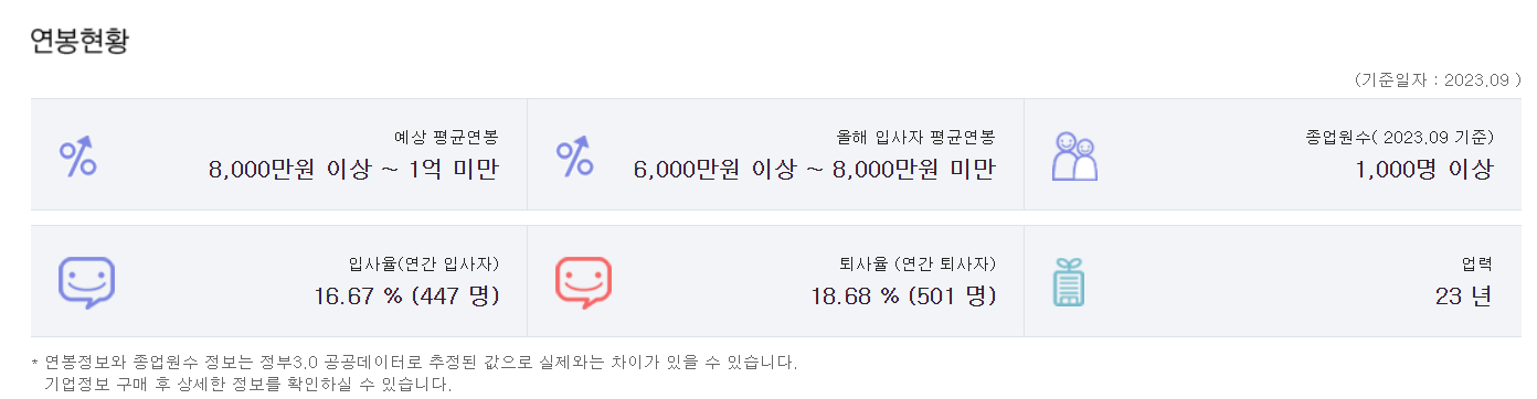 연봉