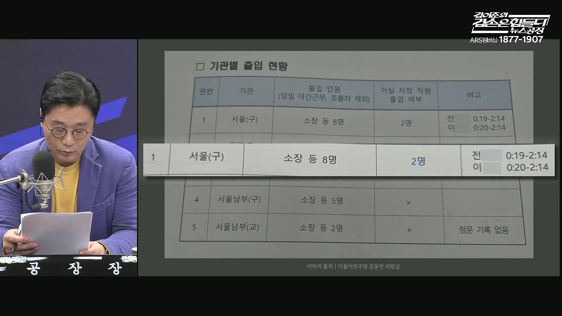 김어준의 겸손은힘들다 뉴스공장 2025년 10월 13일 월요일 [홍사훈, 노영희, 주진우, 봉지욱, 박주민, 신장식, 이광수, 여론조사, 동네사람들].mp4_20251013_201205.531.jpg