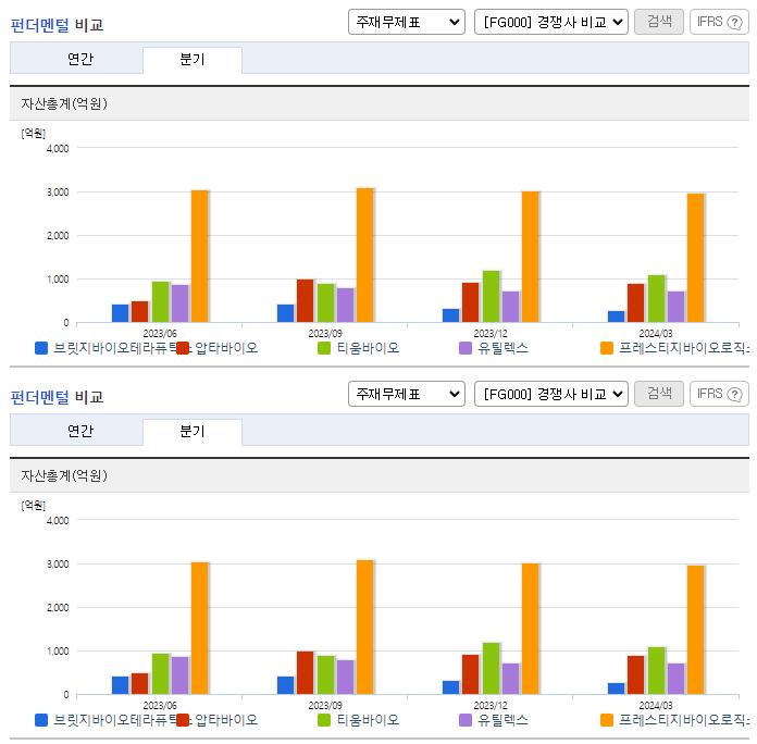 브릿지바이오테라퓨틱스_업종분석