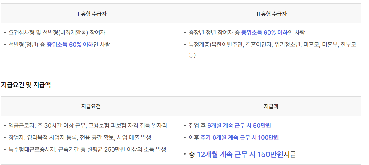 취업 성공 수당 자료