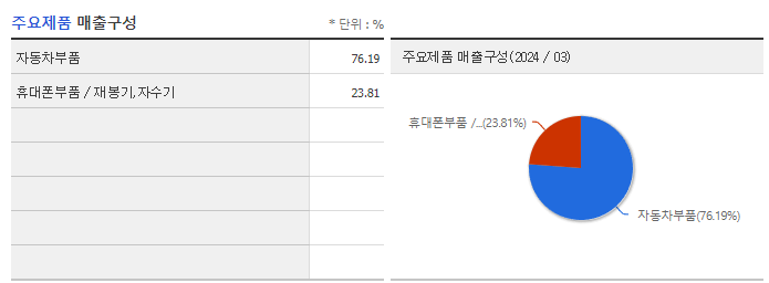 모베이스_주요제품