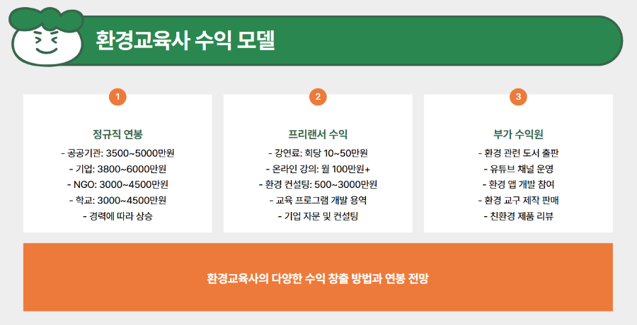 환경교육사 자격증: 역할, 취업 전망, 자격증 취득 방법 총정리