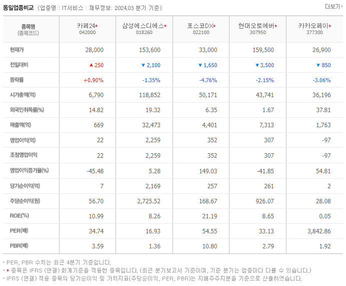 카페24_동종업비교자료