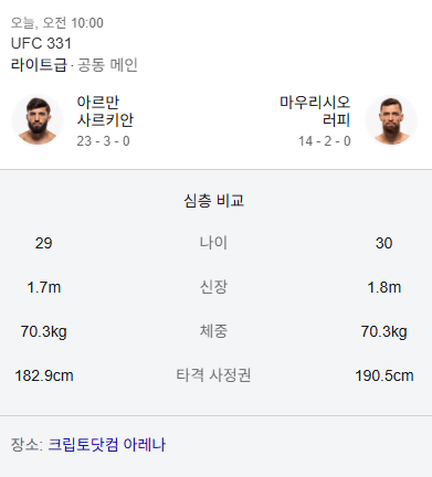 아르만-사루키안-마우리시오-루피-신체-비교