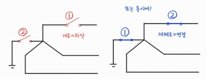https://blog.naver.com/engine444/223315122746