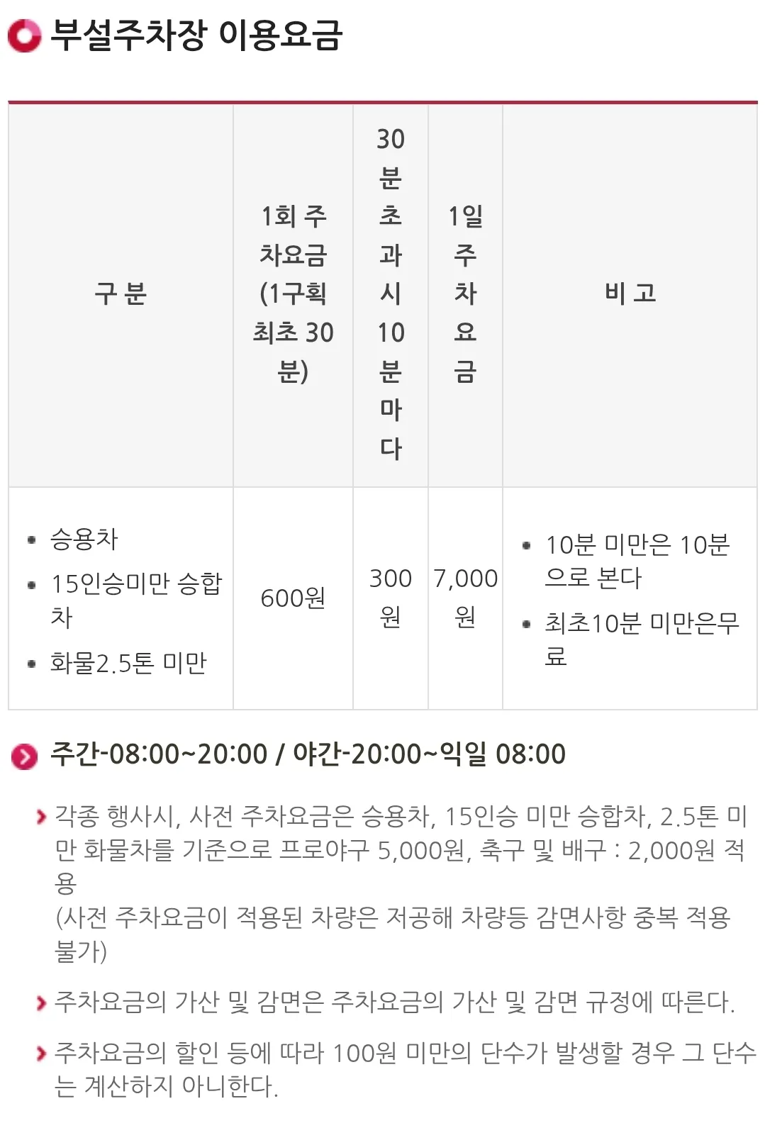 수원종합운동장, 수원KT위즈파크, 실내체육관, 수원시국민체육센터, 야외농구장, 보조구장 전용주차장 위치 및 주차비 안내