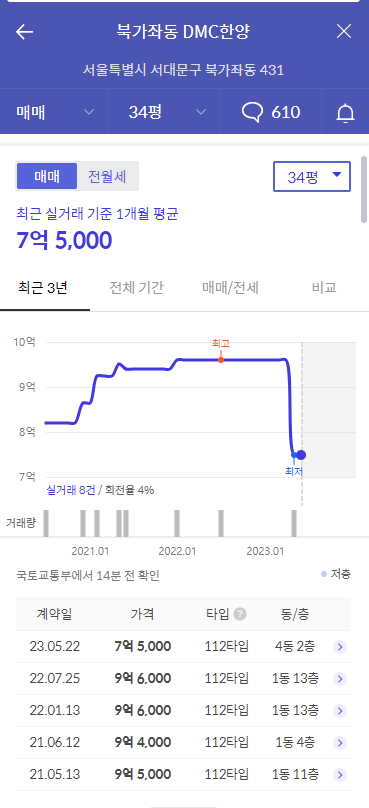 DMC한양아파트 34평 실거래가