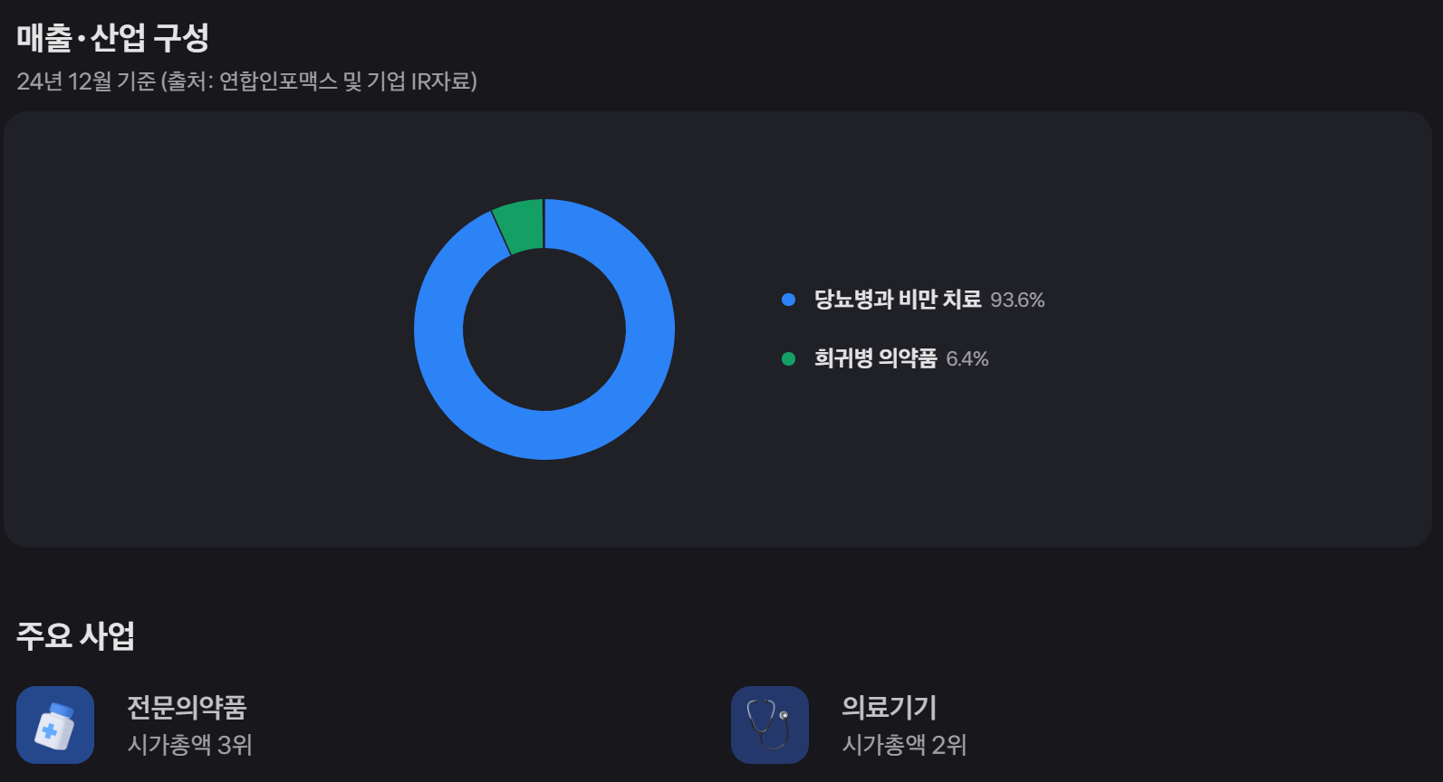 1.2 수익 모델 분석 설정 흐름 이미지