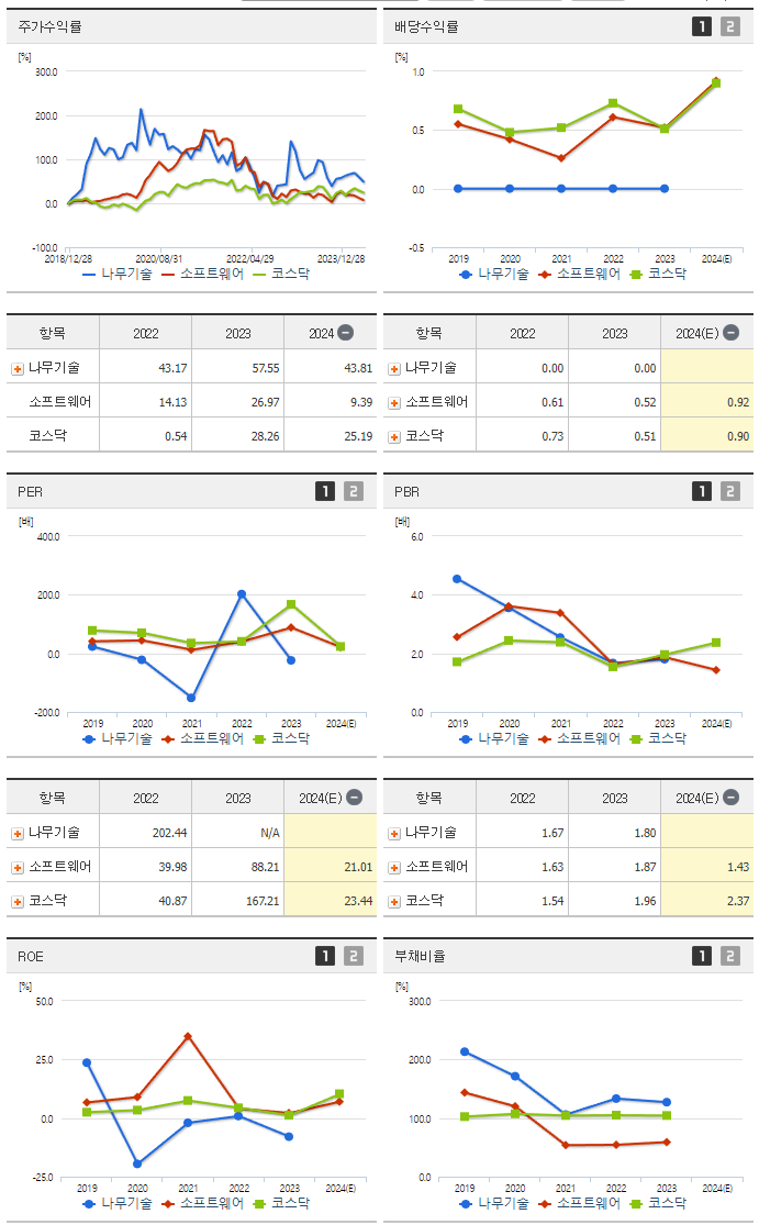 나무기술_섹터분석