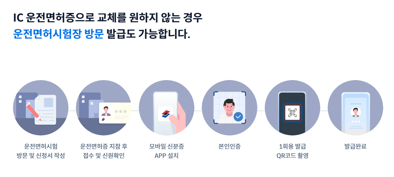 IC 운전면허증 발급 및 재발급 :, 모바일 운전면허증 재발급, 모바일 신분증 앱