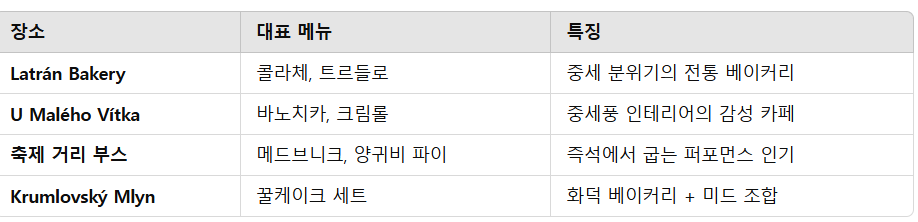 추천 디저트 명소