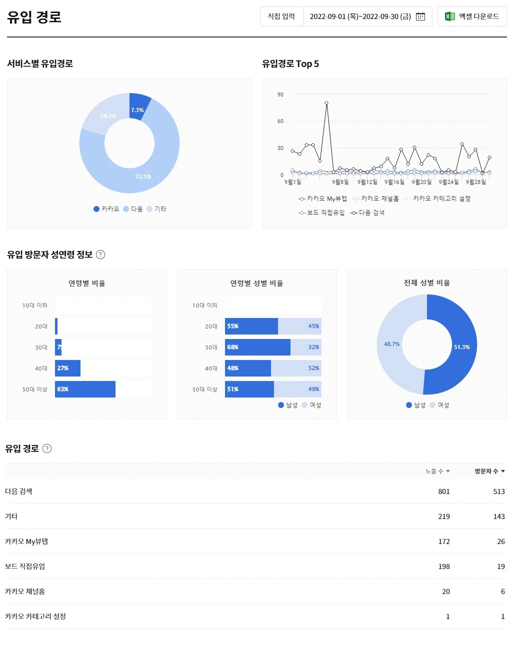 유입경로(속보)
