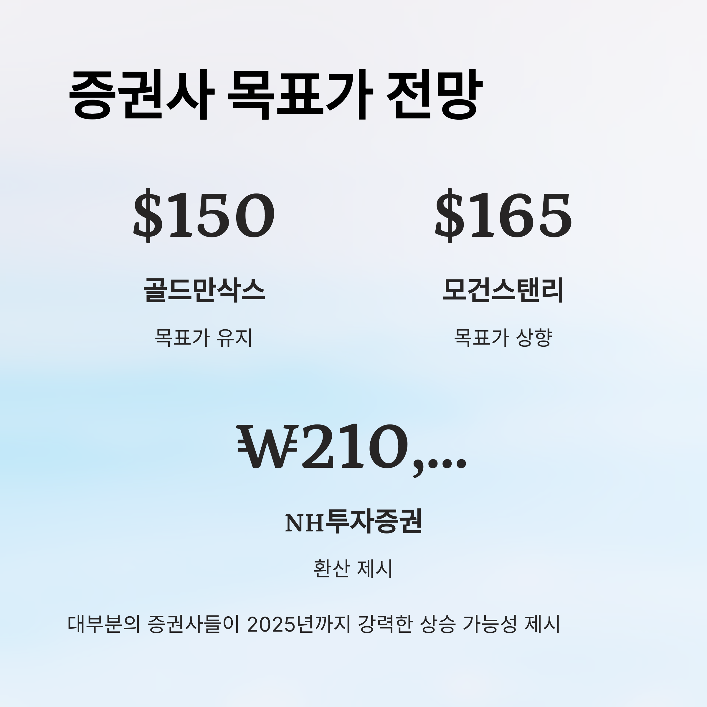 엔비디아 주가 전망