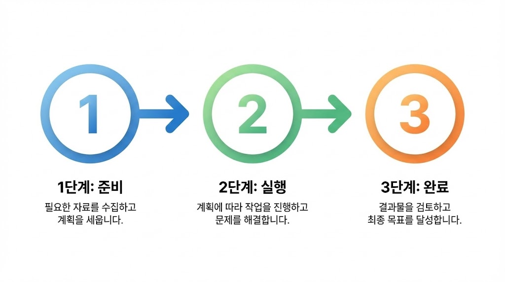 Perplexity란? 2026 최신 총정리: ChatGPT와 차이·사용법·무료/유료 한 번에