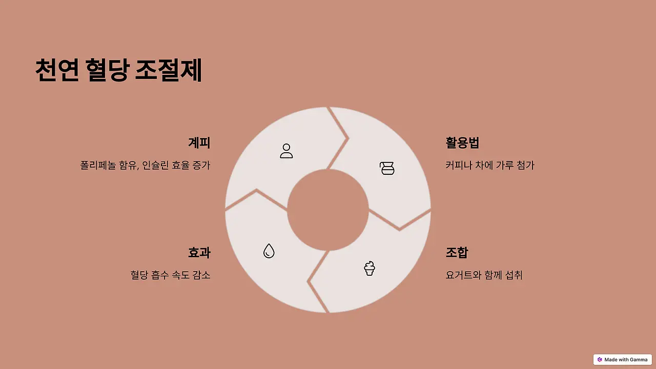 계피: 천연 혈당 조절제