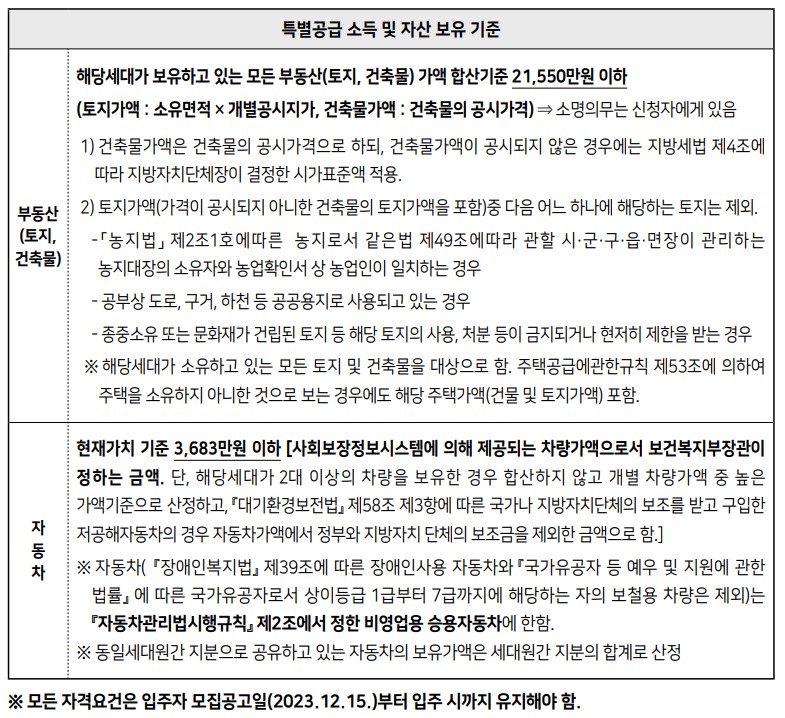 보증금지원형 장기안심주택