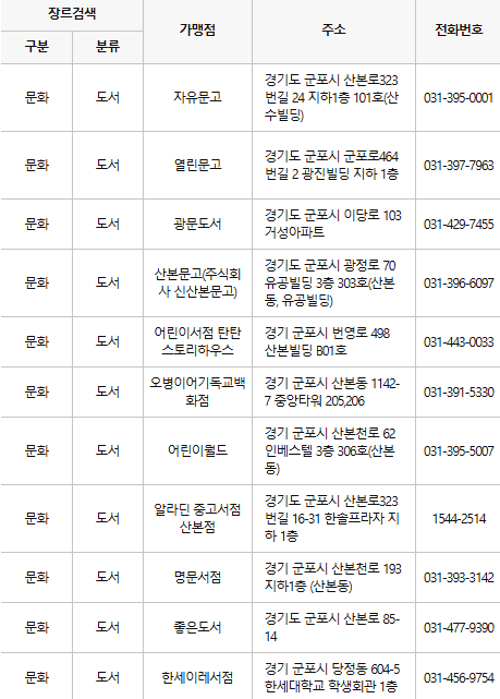 군포 문화누리카드 사용처