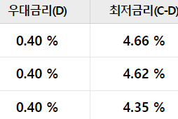 우리은행 주택담보대출