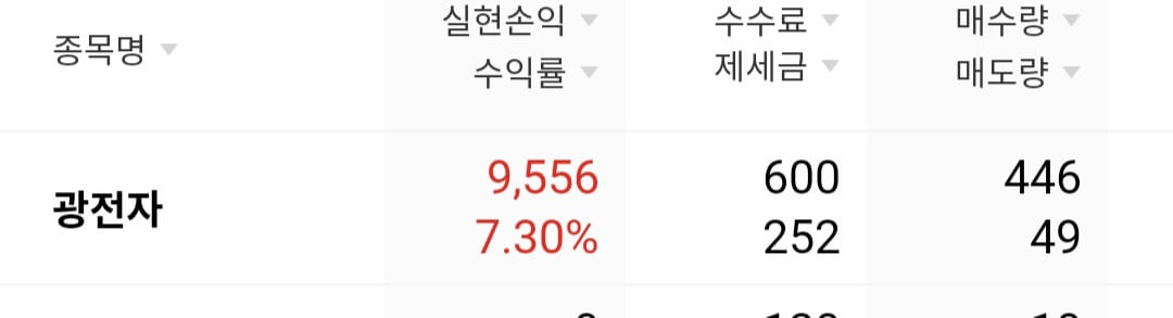 광전자-수익인증