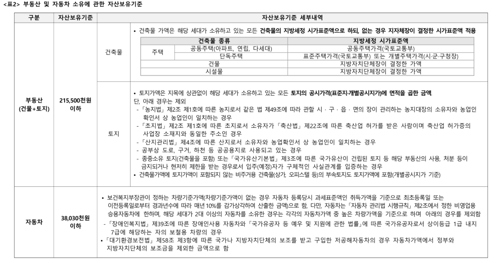 남양주왕숙지구분양 왕숙푸르지오더퍼스트아파트 청약 가이드