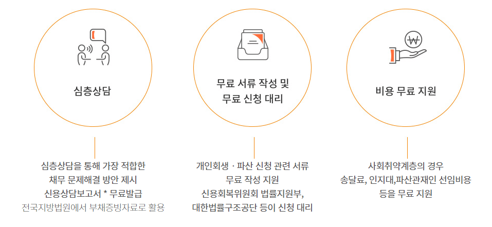 개인회생3