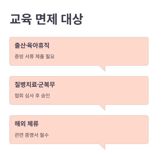 면제 및 예외 인정