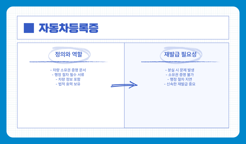 자동차등록증 재발급 방법 총정리 - 온라인과 오프라인 신청까지 한눈에