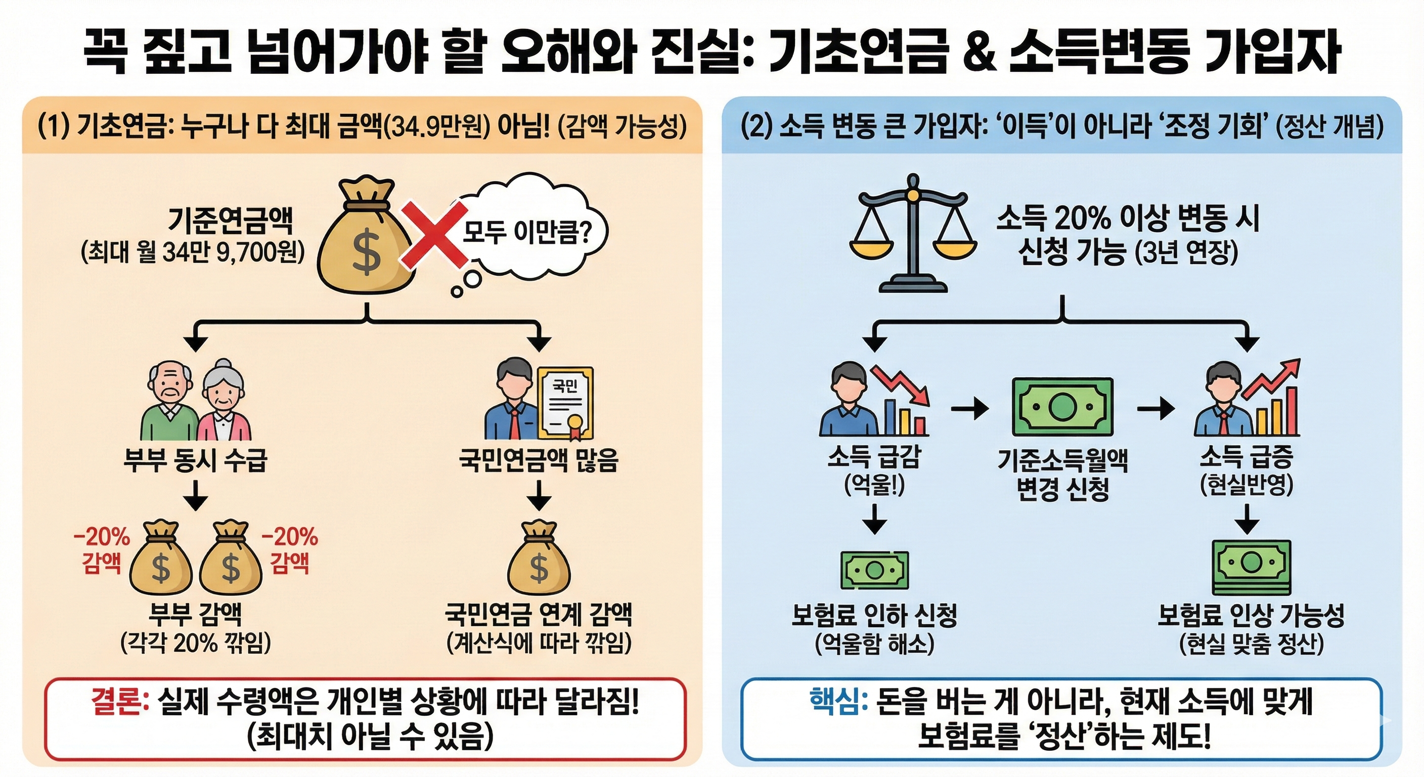 "기초연금"과 "가입자", 이 부분은 꼭 짚고 넘어가세요