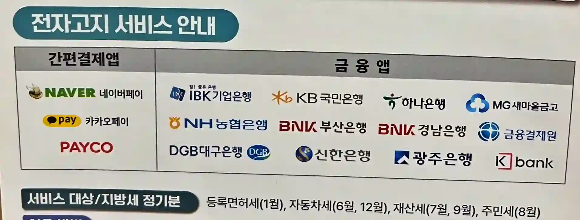 지방세 납부를 위해 전자고지 서비스 내에서 간편결제앱과 지원 은행을 나타낸 표 사진 입니다. 이번 포스팅에서는 자동차 연납 위해 사용하였습니다.