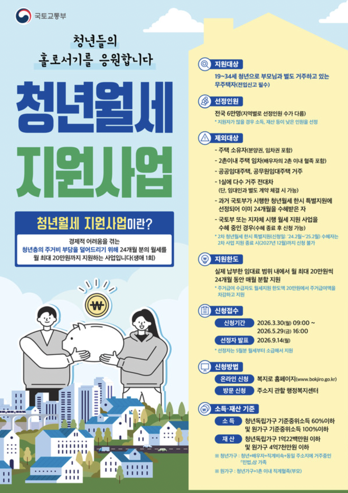 2026 경기도 청년 월세 지원 신청