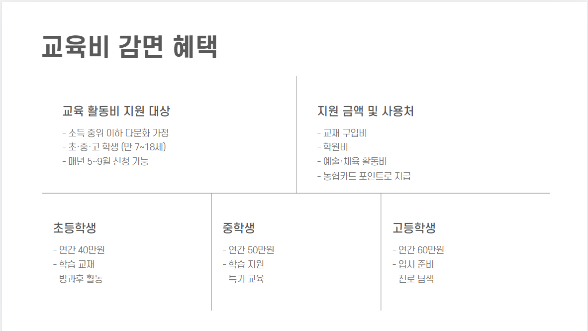 다문화 가정을 위한 특별 지원 및 교육비 감면 혜택