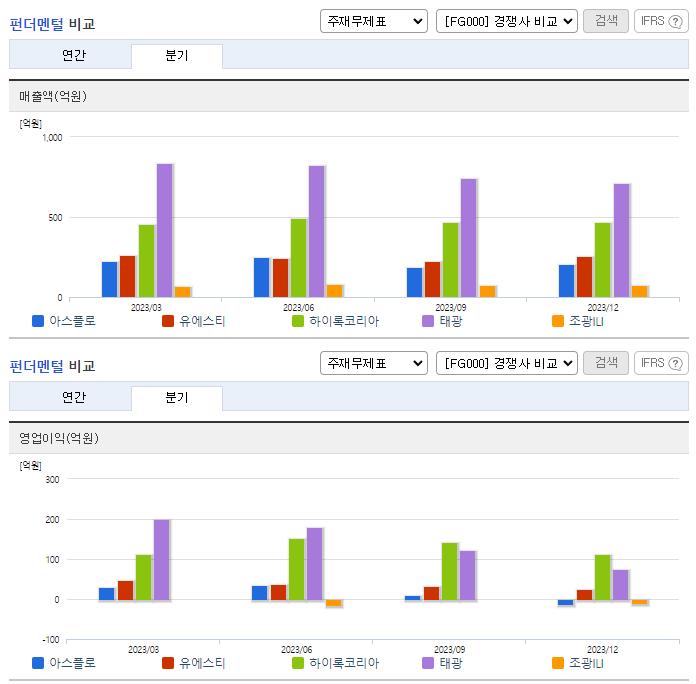 아스플로_업종분석
