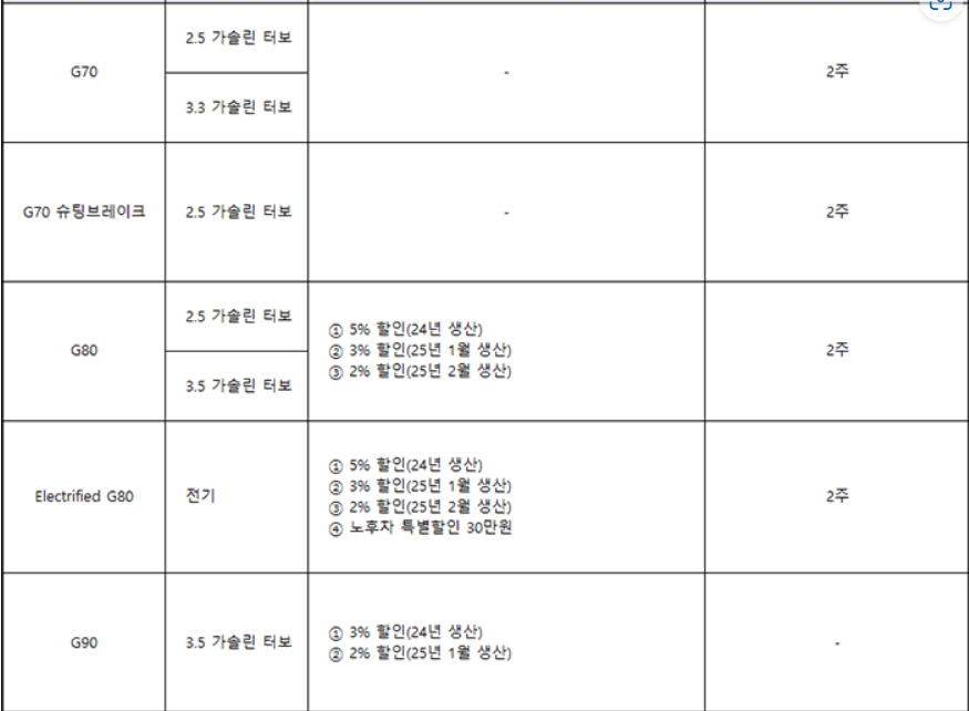 차종별 판매조건