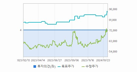 HD현대 주가