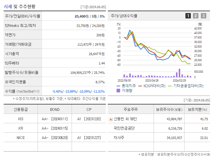 롯데지주_기업개요