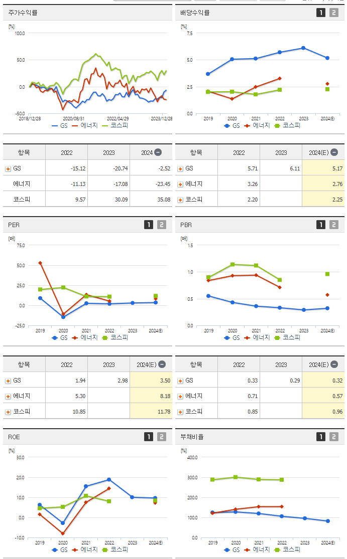 GS_섹터분석
