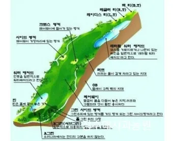 골프 초보자를 위한 용어 정리_32