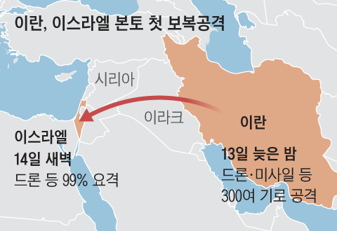 이란 이스라엘 전쟁 이유