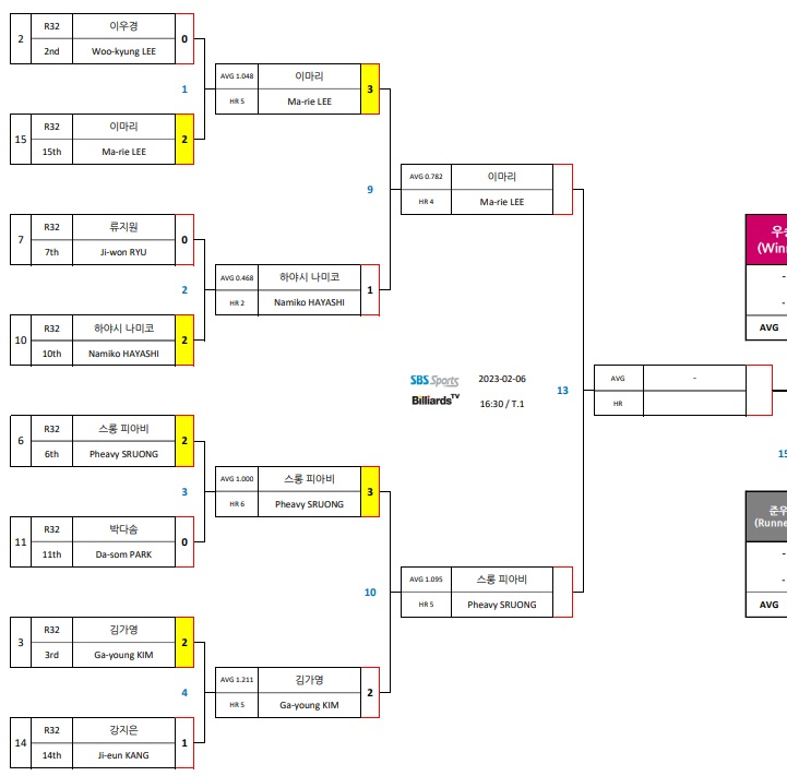 크라운해태 LPBA 챔피언십 4강 대진표(1)