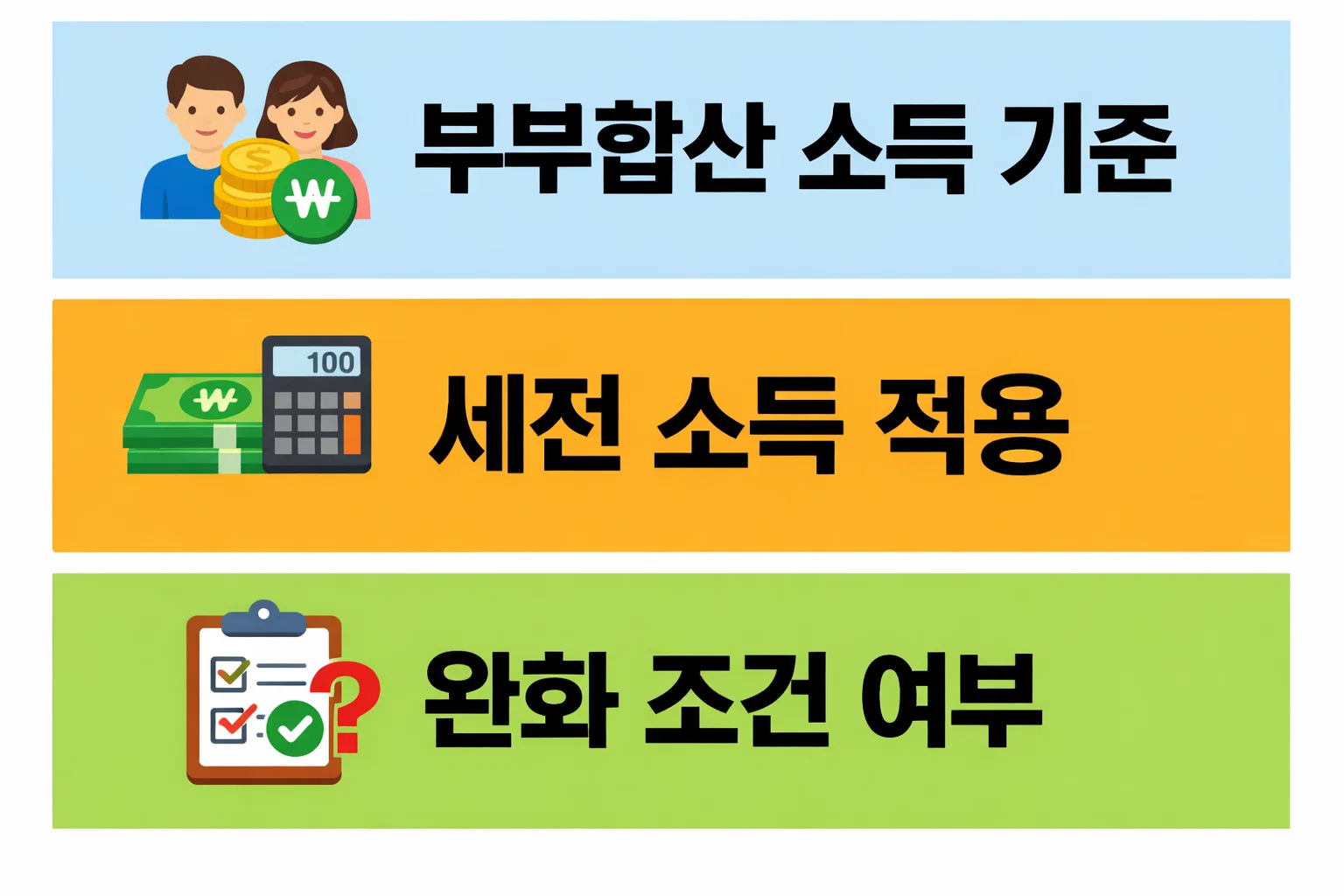 디딤돌대출 조건에서 부부합산 소득을 세전 기준으로 판단하며 소득 초과 시 탈락되는 구조를 설명한 기준 정리 이미지