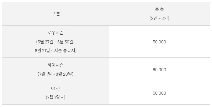 왜관 아이리스