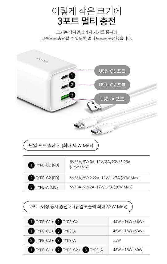 가방에 쏙! 초소형 만렙 GaN 65W 충전기 실사용기