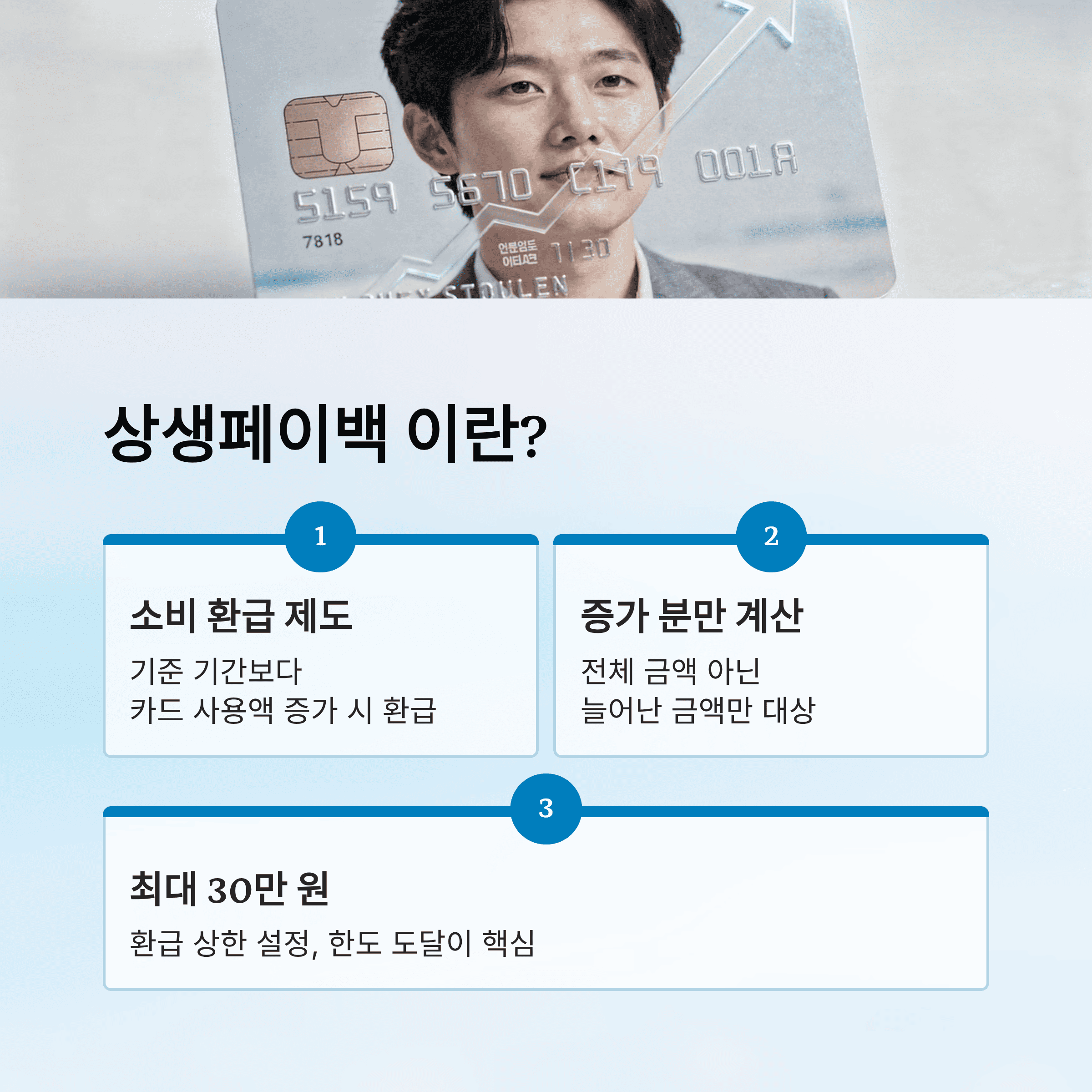 상생페이백 신청 방법 및 지급 조건 총 정리