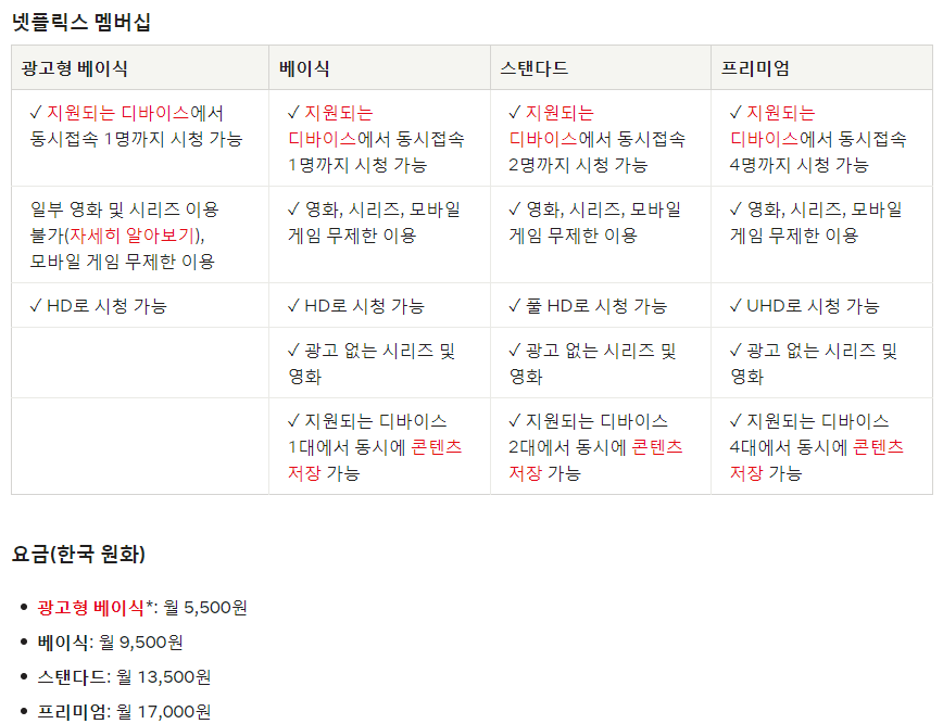 넷플릭스 요금제 표