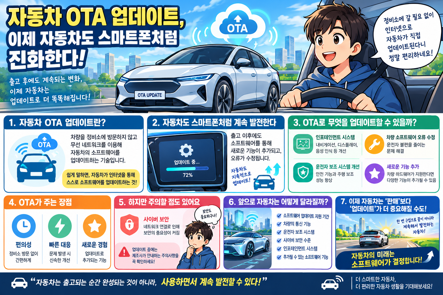 자동차 OTA 업데이트, 이제 자동차도 스마트폰처럼 진화한다