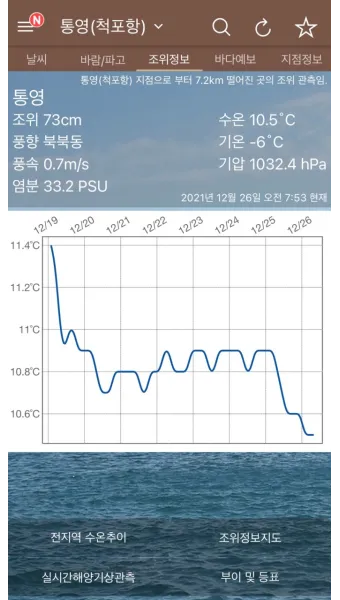 통영 조석 변화 통제 구간 산책 데크 안전 이용법_9