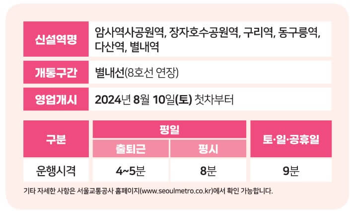 별내선 개통: 노선도와 시간표, 출퇴근 거리, 요금제, K패스 적용 안내